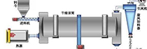  回转窑工艺流程